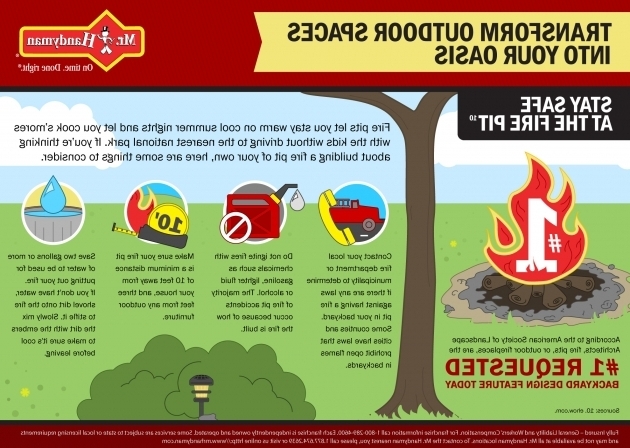 Amazing Stay Safe At The Fire Pit Fire Pit Safety Tips Fire Pit Distance From House