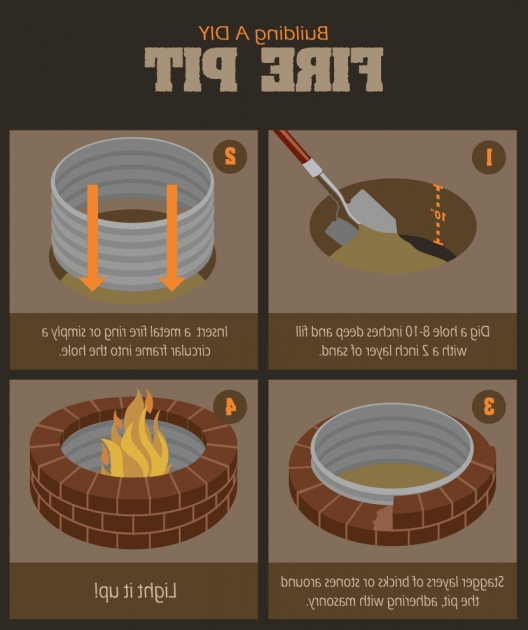 Alluring How To Build A Fire Pit Fix How To Make A Fire In A Fire Pit