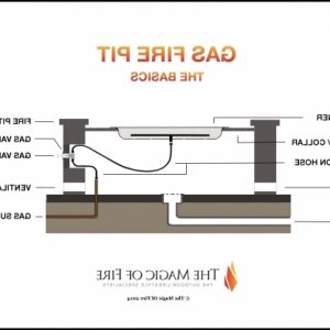 Gas Fire Pit Parts